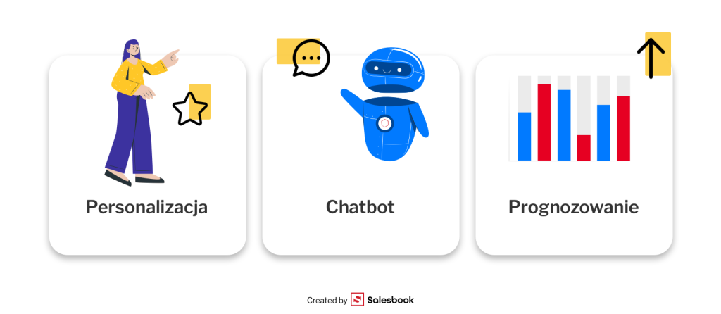 Przykłady wykorzystania AI w marketingu