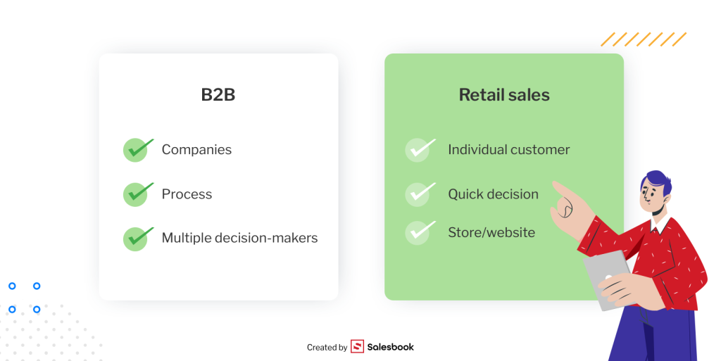 Diagram showing the difference between B2B sales and retail sales
