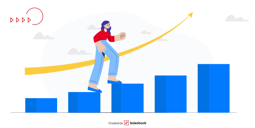 Closing the sale must feel logical