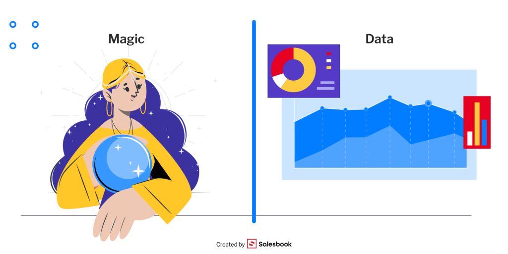 Creating a sales forecast