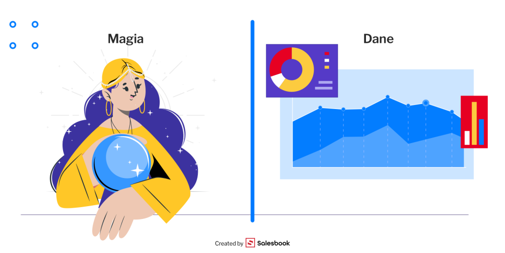 Tworzenie prognozy sprzedaży