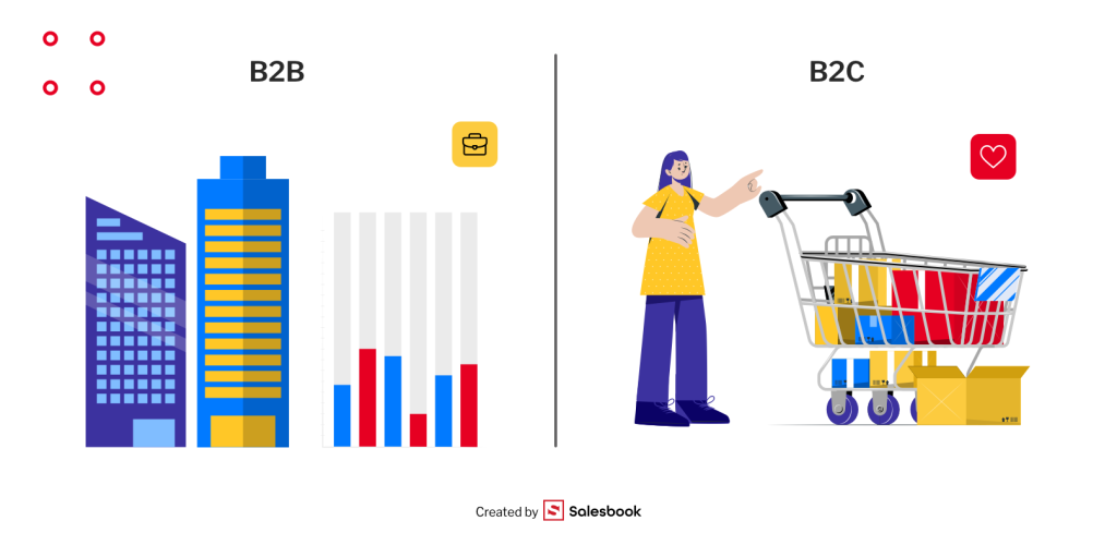 Różnice pomiędzy B2B a B2C
