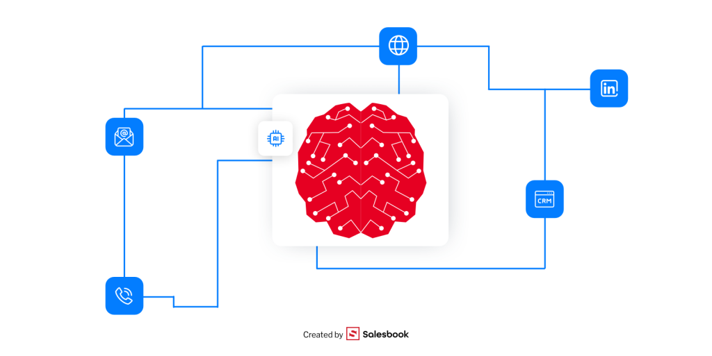 AI tools analyzes large volumes of fragmented data