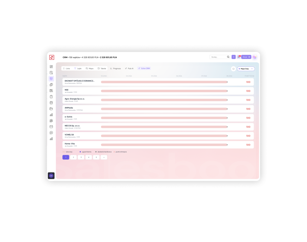 Echo AI w Salesbooku