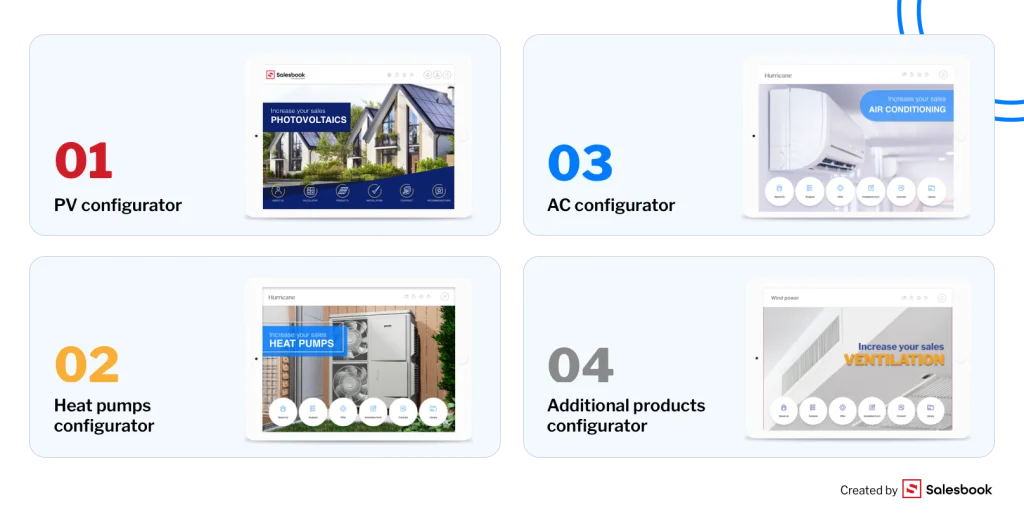 Using a configurator during the sales process