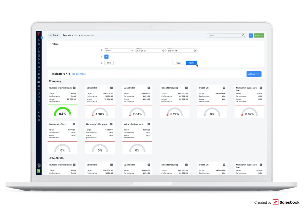 Dashboard obrazujący wskaźniki w Salesbook CRM.