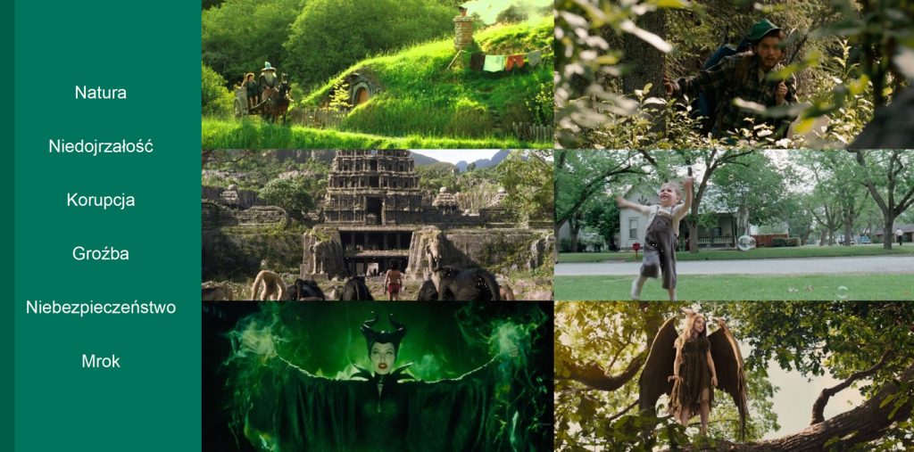 Kolor zielony w filmach
