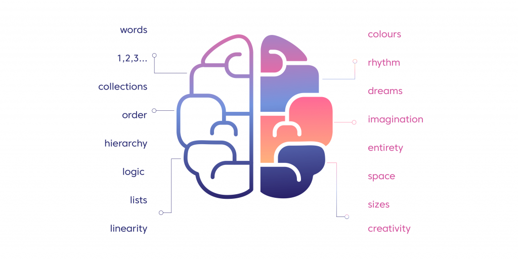  How does typography affect our brain? 
