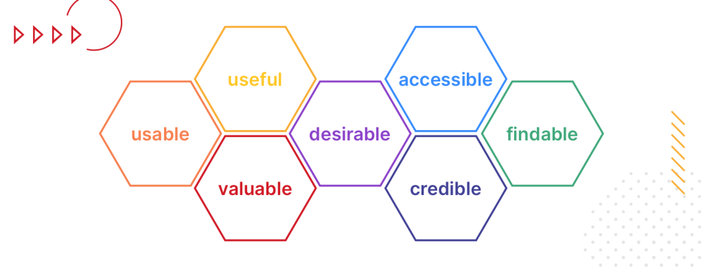 UX design and Morville’s honeycomb