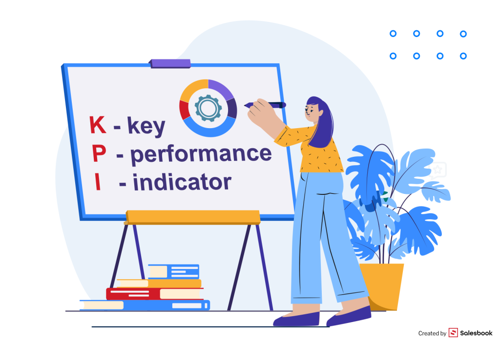 Explanation of key performance indicators.