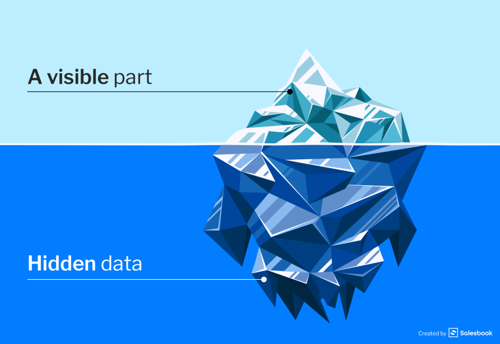 Sales data and the metaphor of an iceberg.