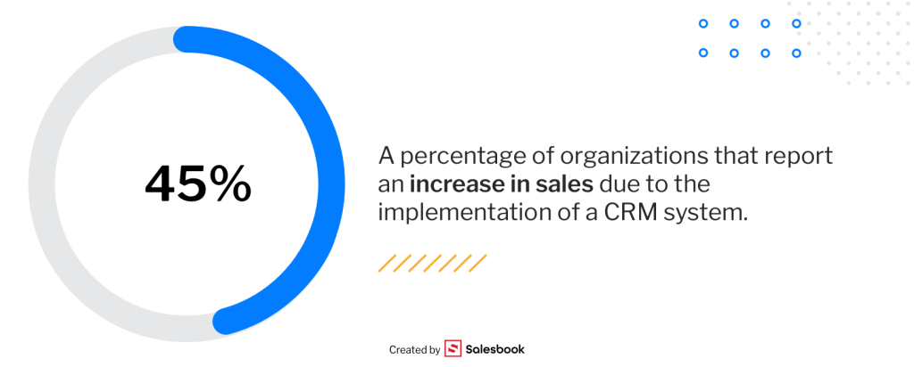 How CRM affects businesses and ROI