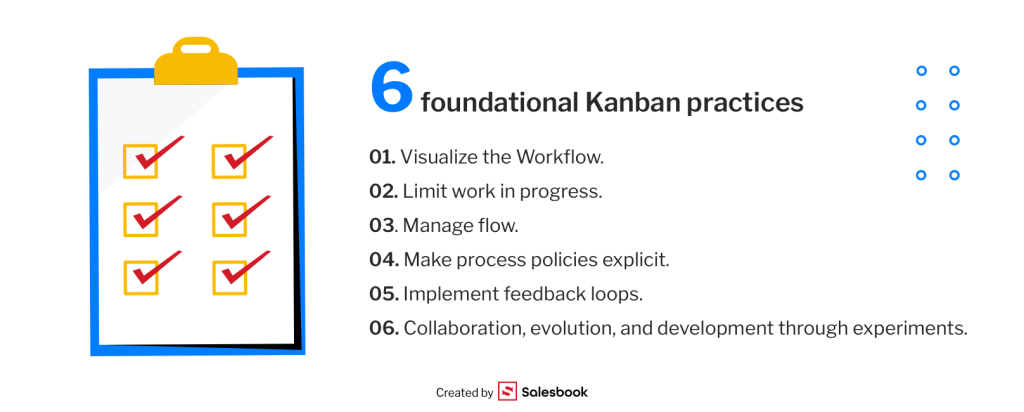 Six foundational Kanban practices.
